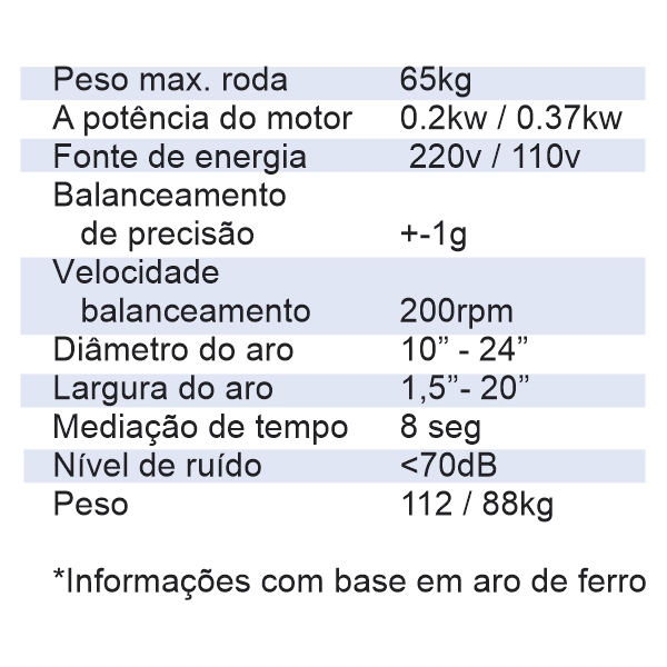 Informações