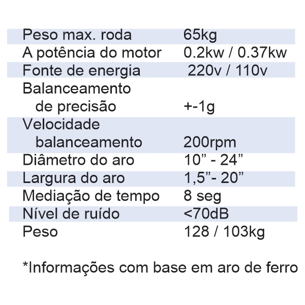 Informações