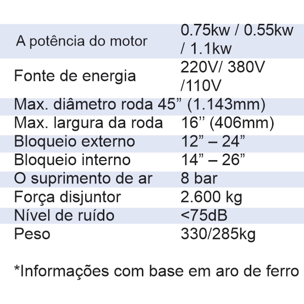 Informações