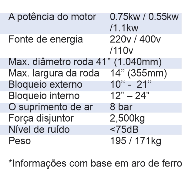 Informações
