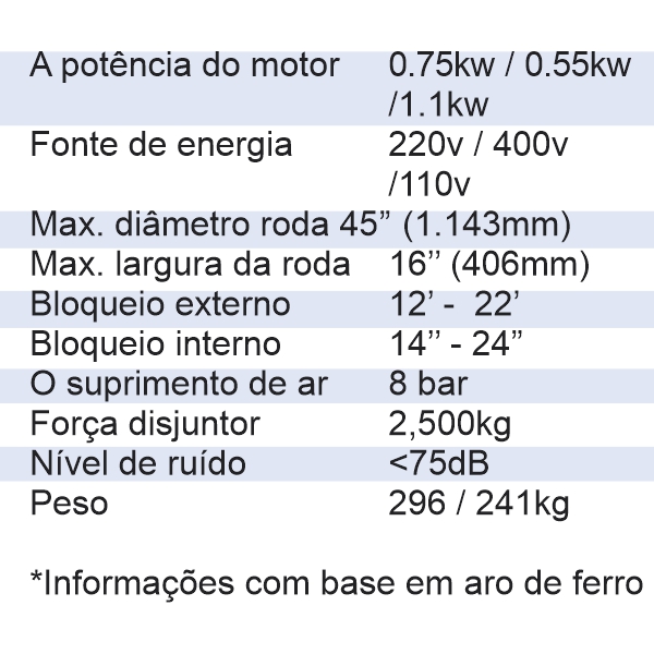 Informações